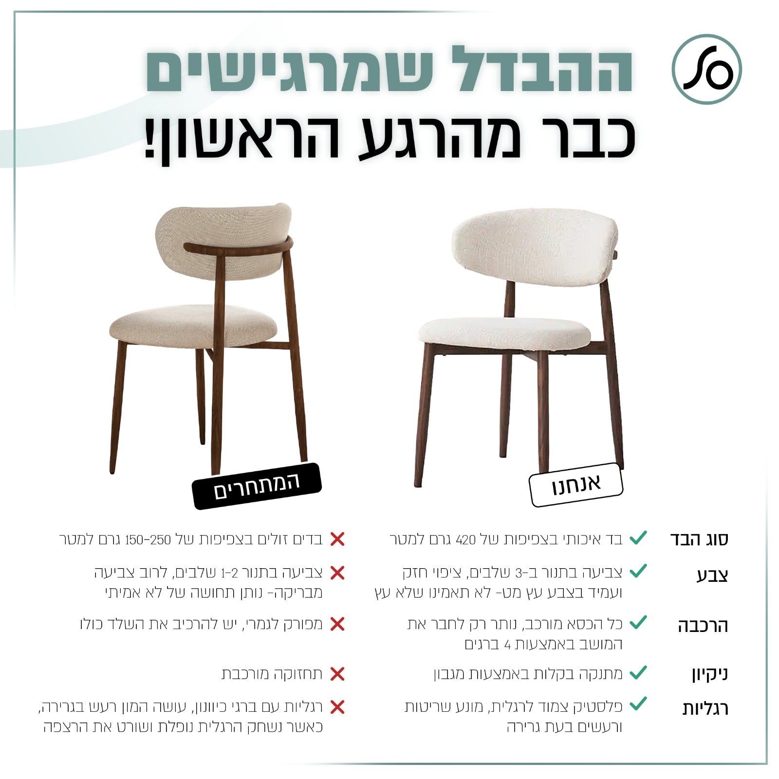 כיסא לפינת אוכל מרופד בצבע חול בשילוב רגלי דמוי עץ אגוז - דגם Celio